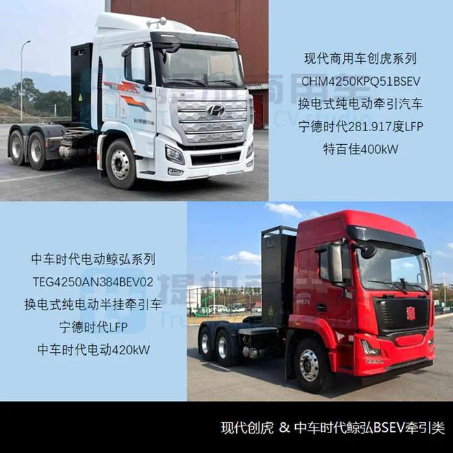 AG九游会现代、中车纯电动牵引车亮相汕德卡C9H甲醇牵引车抢眼工信部第382批重型货车新车公示概述(图3)