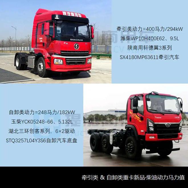 AG九游会现代、中车纯电动牵引车亮相汕德卡C9H甲醇牵引车抢眼工信部第382批重型货车新车公示概述(图7)