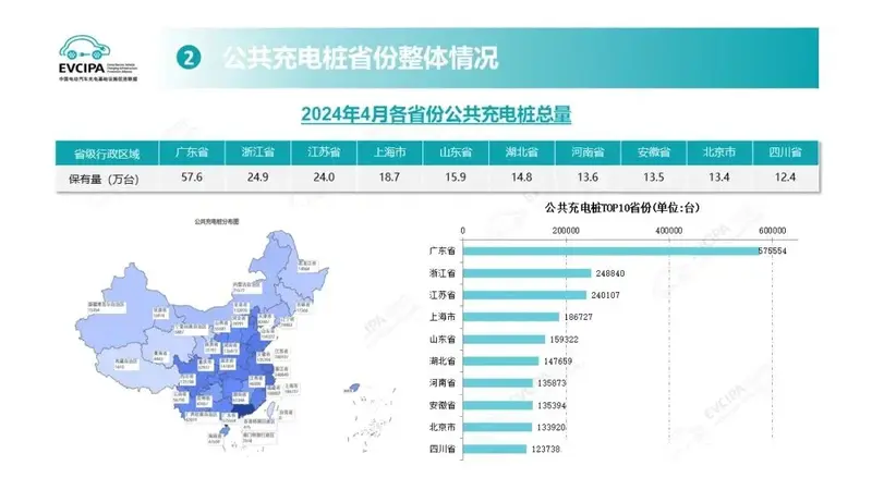 4月公共充电桩同比增长47%；新款汉兰达下月上市(图1)