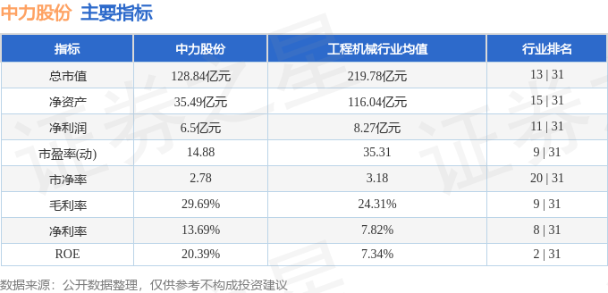 九游会国际股票行情快报：中力股份（603194）4月14日主力资金净卖出63899万元(图2)