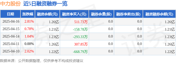 AG九游会中力股份（603194）4月16日主力资金净买入172825万元(图2)