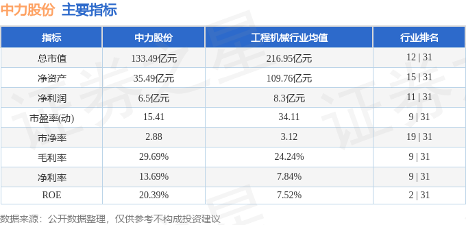 AG九游会中力股份（603194）4月16日主力资金净买入172825万元(图3)