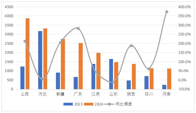 九游会国际2024年换电重卡发展强劲徐工、重汽、解放、陕汽领跑行业(图1)