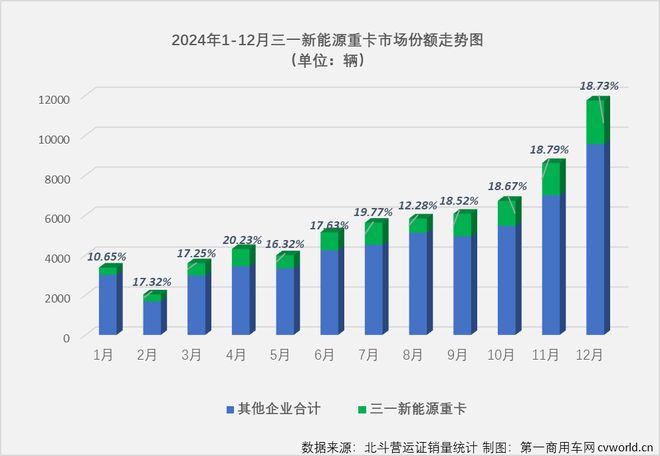 热销全国、狂揽14个月榜冠军！三一新能源重卡2024为何如此亮眼？(图2)