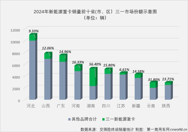 热销全国、狂揽14个月榜冠军！三一新能源重卡2024为何如此亮眼？(图5)