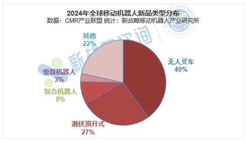 2024中国无人叉车销量24500台同比增长2564%(图4)