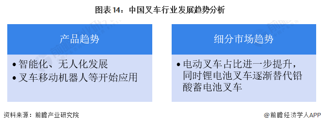 AG九游会预见2024：2024年中国叉车市场供需现状、竞争格局及发展前景分析未来市场规模将超700亿元(图14)