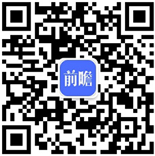 AG九游会预见2024：2024年中国叉车市场供需现状、竞争格局及发展前景分析未来市场规模将超700亿元(图16)