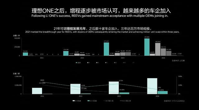 真香定律再现增程式汽车赛道风云再起(图4)