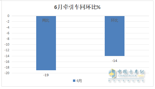 2024年上半年牵引车：销2658万辆增AG九游会5%重汽、解放争第一北汽重卡领涨(图1)