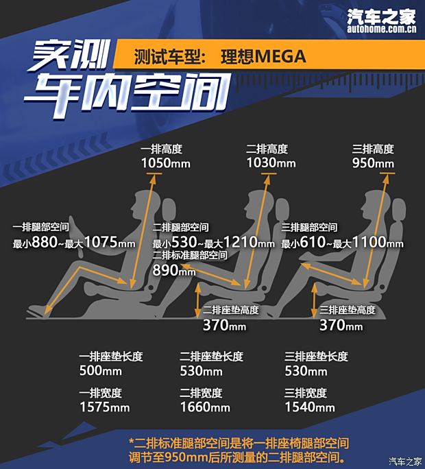 AG九游会【图】动力强续航超出预期测试理想MEGA_汽车之家(图30)
