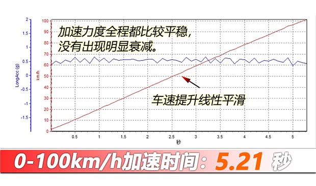 AG九游会【图】动力强续航超出预期测试理想MEGA_汽车之家(图55)