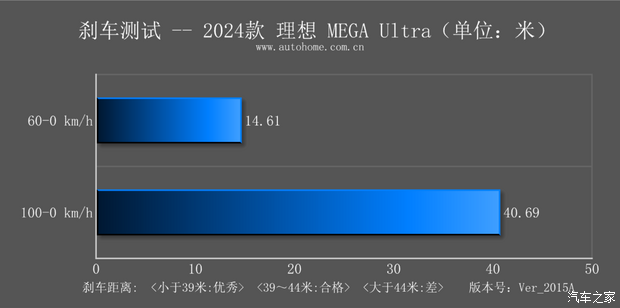 AG九游会【图】动力强续航超出预期测试理想MEGA_汽车之家(图60)