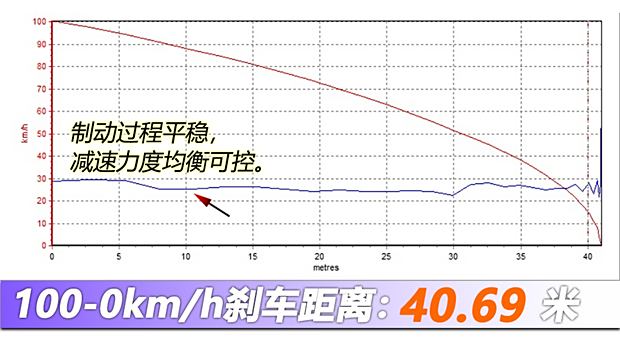 AG九游会【图】动力强续航超出预期测试理想MEGA_汽车之家(图59)