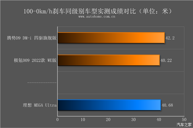 AG九游会【图】动力强续航超出预期测试理想MEGA_汽车之家(图61)