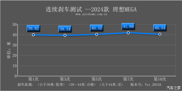 AG九游会【图】动力强续航超出预期测试理想MEGA_汽车之家(图62)