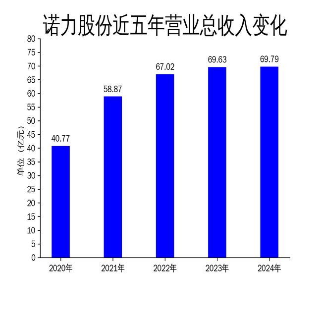 诺力股份2024年财报：营收微增023%扣非净利润下滑616%(图1)