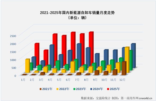 牵引车7月实销35万辆!福田逼近前二徐工三一继续翻倍涨(图3)