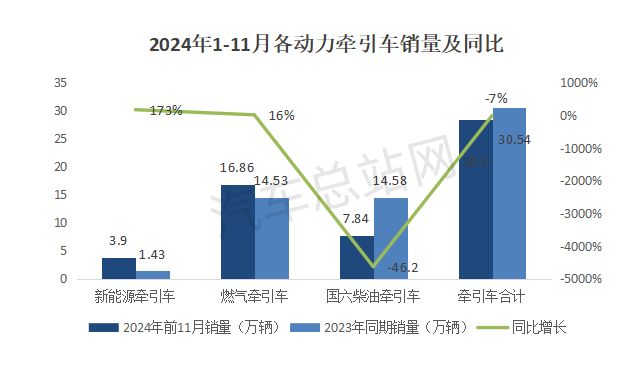 盘点2024工信部公告简析牵引车市场2025走向AG九游会(图8)
