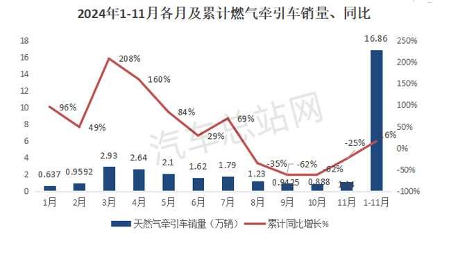 盘点2024工信部公告简析牵引车市场2025走向AG九游会(图7)
