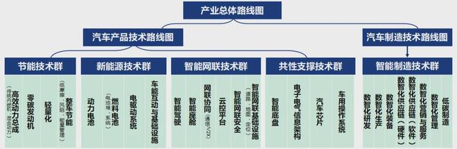 AG九游会管用15年！面向2040《节能与新能源汽车技术路线》正式发布！(图2)