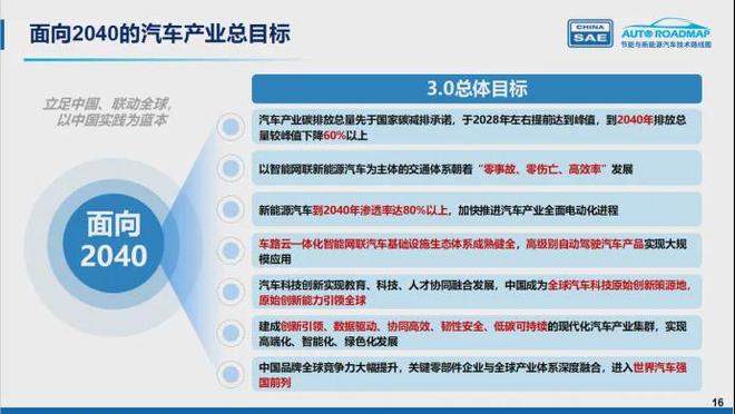 AG九游会管用15年！面向2040《节能与新能源汽车技术路线》正式发布！(图1)