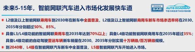 AG九游会管用15年！面向2040《节能与新能源汽车技术路线》正式发布！(图5)