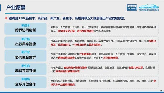 AG九游会管用15年！面向2040《节能与新能源汽车技术路线》正式发布！(图8)