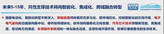 AG九游会管用15年！面向2040《节能与新能源汽车技术路线》正式发布！(图6)