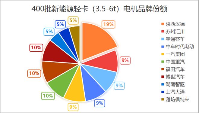 550马力纯电轻卡首发！最新工信部新能源轻卡新品公示透露新风向丨头条(图11)