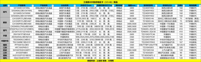 550马力纯电轻卡首发！最新工信部新能源轻卡新品公示透露新风向丨头条(图8)