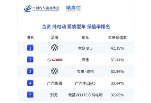 上汽大众纯电动汽车以用户为中心打造高品质纯电生活(图2)