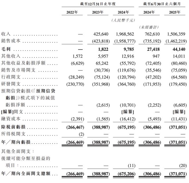 科创丨DeepWay冲刺港股智能重卡第一股市场有望快速增长(图6)