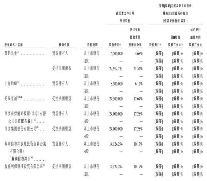 科创丨DeepWay冲刺港股智能重卡第一股市场有望快速增长(图2)