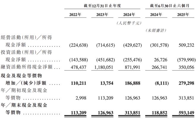 科创丨DeepWay冲刺港股智能重卡第一股市场有望快速增长(图3)