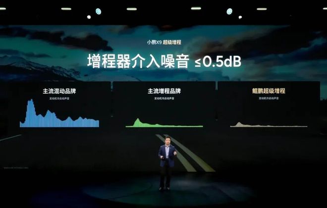 开启九游会国际一车双能小鹏首款增程X9起售3098万元(图8)