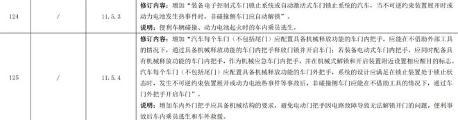 机动车安全新规会让买车变得更贵吗？(图2)