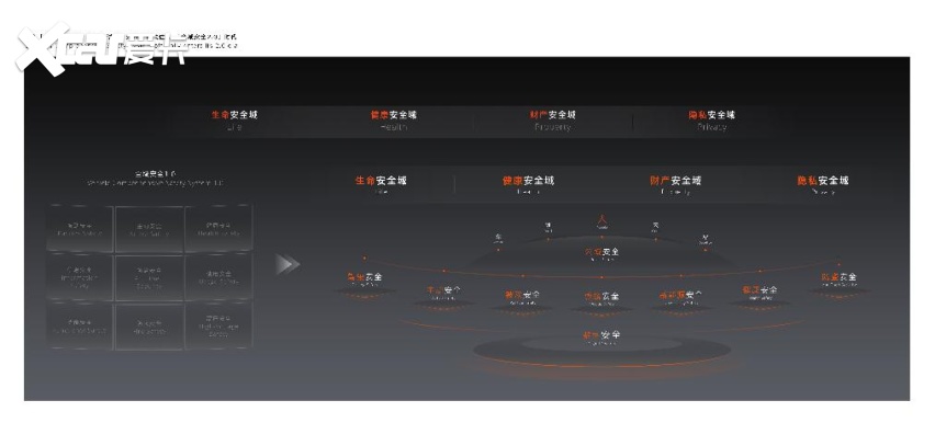 全球最领先！吉利全球全域安全中心正式发布(图8)
