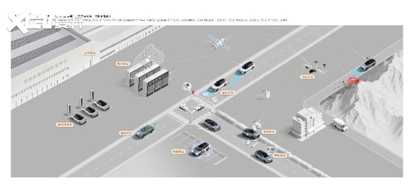 全球最领先！吉利全球全域安全中心正式发布(图9)