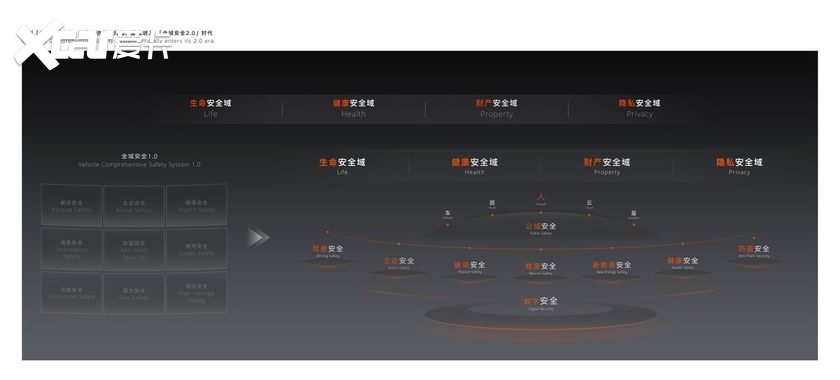 九游会国际创下五大世界纪录吉利全球全域安全中心正式发布(图8)