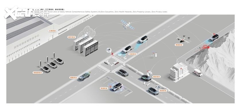 九游会国际创下五大世界纪录吉利全球全域安全中心正式发布(图9)