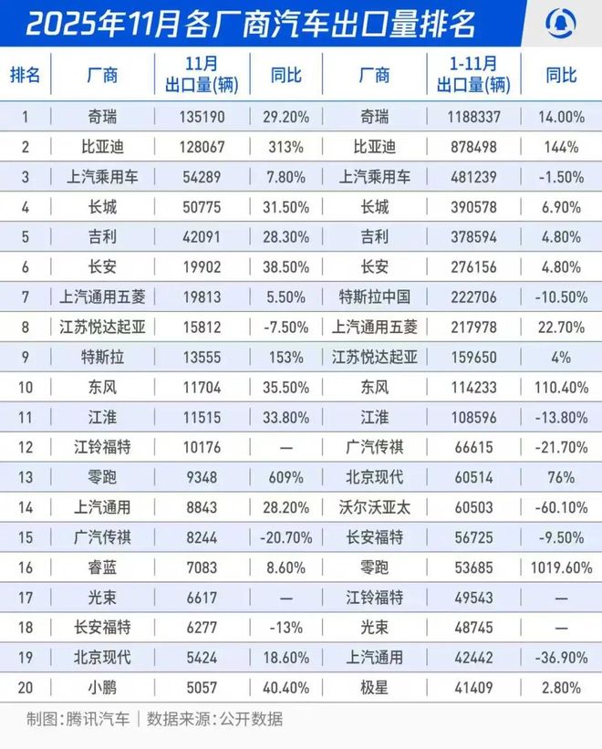 中国汽车出海征途：奇瑞比亚迪扛大旗下一个新大陆在非洲？(图1)