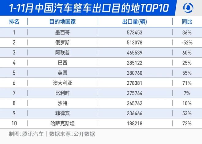 中国汽车出海征途：奇瑞比亚迪扛大旗下一个新大陆在非洲？(图12)