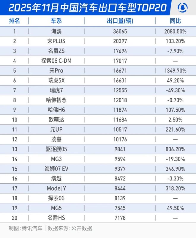 中国汽车出海征途：奇瑞比亚迪扛大旗下一个新大陆在非洲？(图2)