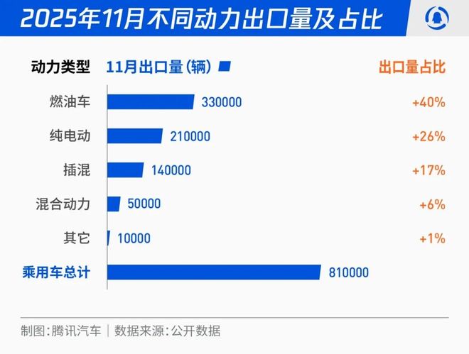 中国汽车出海征途：奇瑞比亚迪扛大旗下一个新大陆在非洲？(图4)