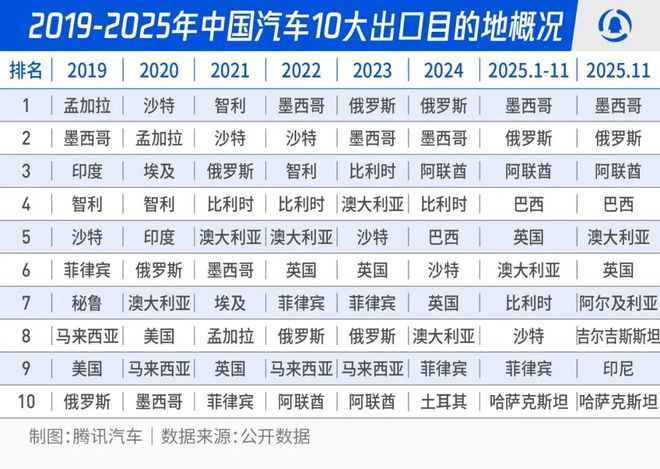 中国汽车出海征途：奇瑞比亚迪扛大旗下一个新大陆在非洲？(图3)