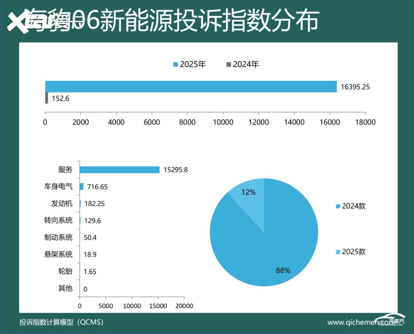 2025年度车型投诉指数排行：多车因降价被集体吐槽(图2)