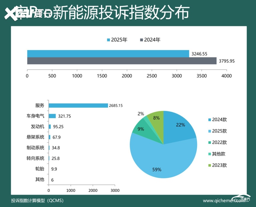 2025年度车型投诉指数排行：多车因降价被集体吐槽(图8)