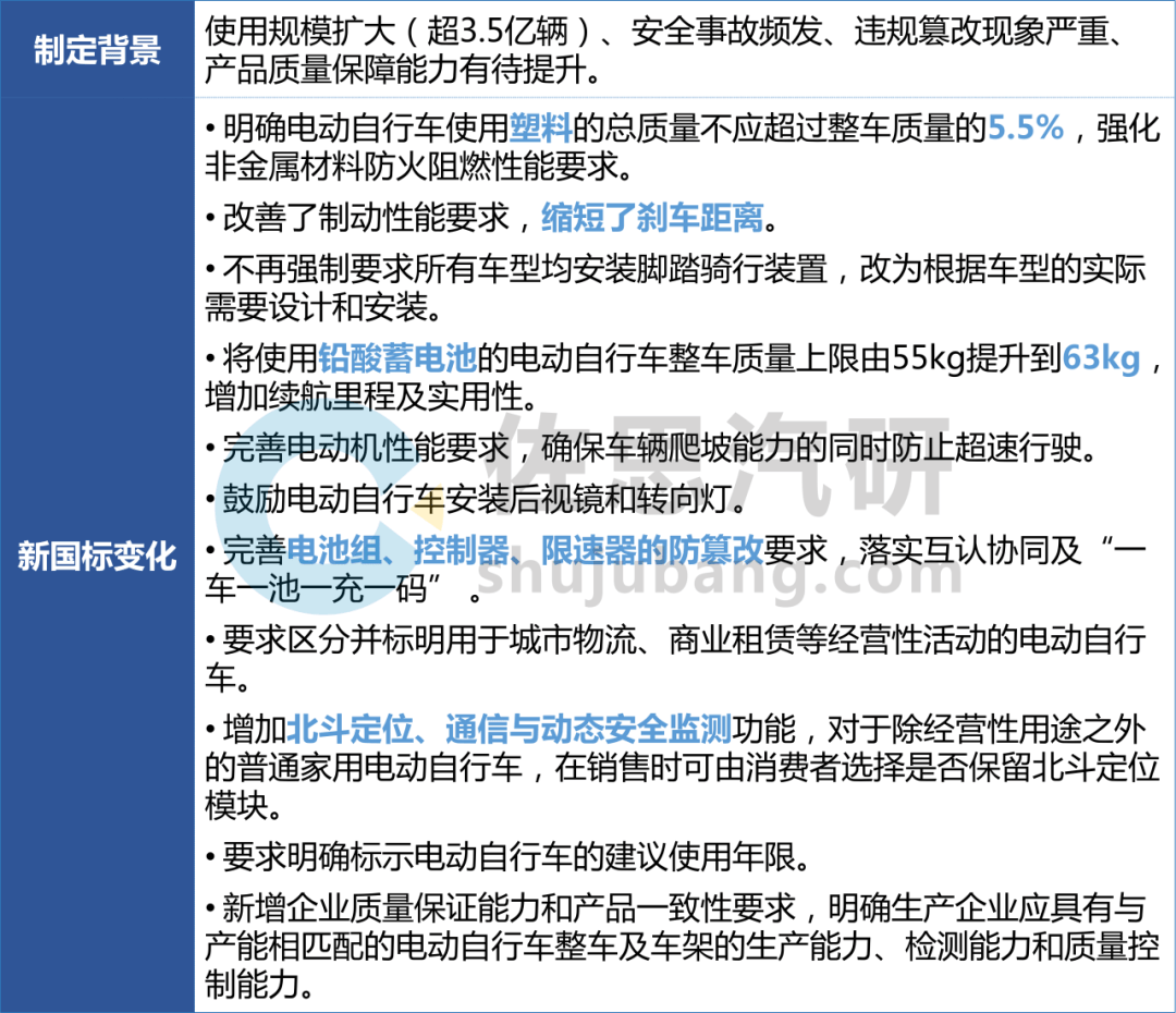 九游会国际两轮电动车研究：新国标推动智能化普及AI智能体开始上车(图1)
