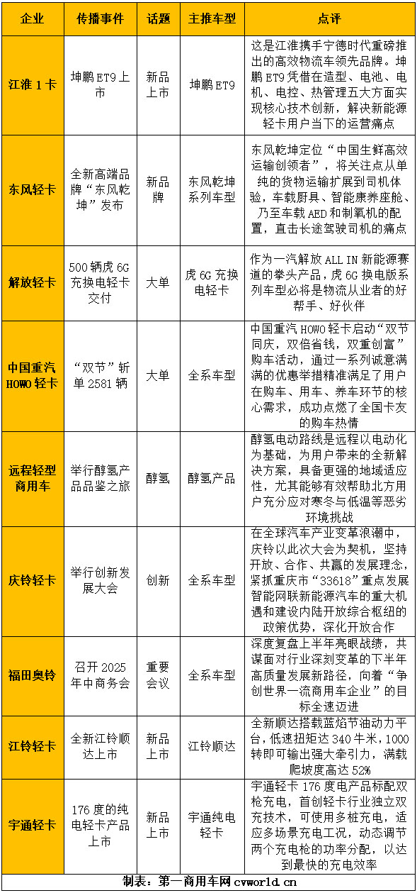 江淮卫冕2025年度轻卡影响力榜单出炉(图2)